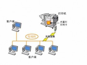 打印机共享教程远程安装